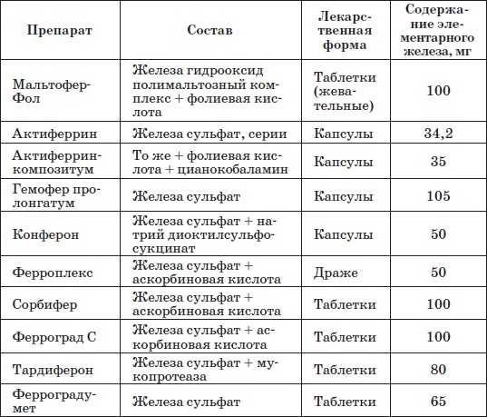 Справочник педиатра