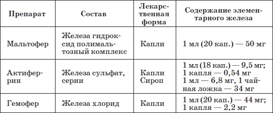 Справочник педиатра