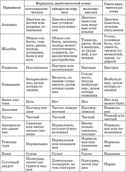 Справочник педиатра