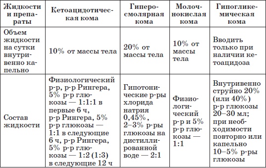 Справочник педиатра