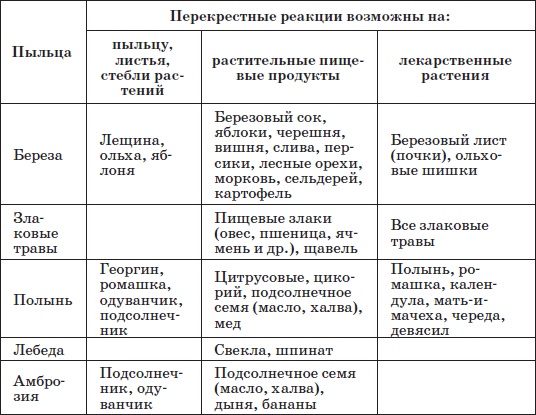 Справочник педиатра