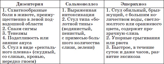 Справочник педиатра