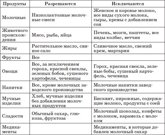 Справочник педиатра