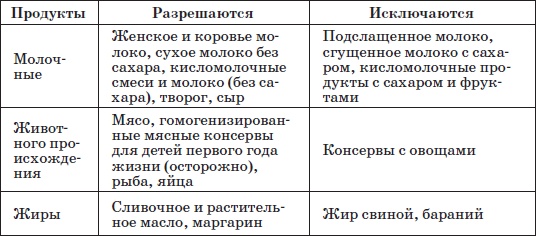 Справочник педиатра