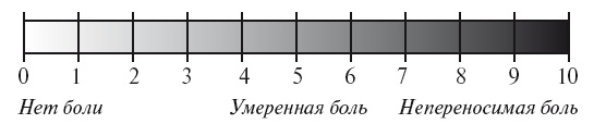 Уколы, капельницы, перевязки и другие медицинские процедуры и манипуляции