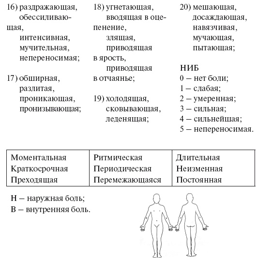 Уколы, капельницы, перевязки и другие медицинские процедуры и манипуляции