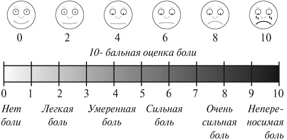 Новейший справочник медицинской сестры