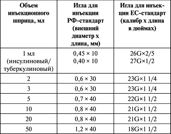 Новейший справочник медицинской сестры