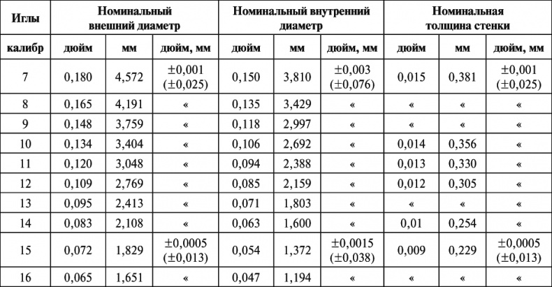 Новейший справочник медицинской сестры