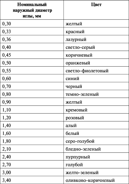 Новейший справочник медицинской сестры