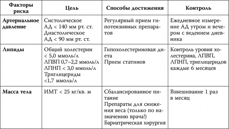 Инсульт. До и после