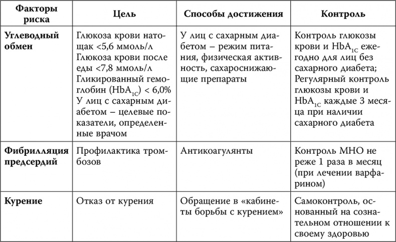 Инсульт. До и после