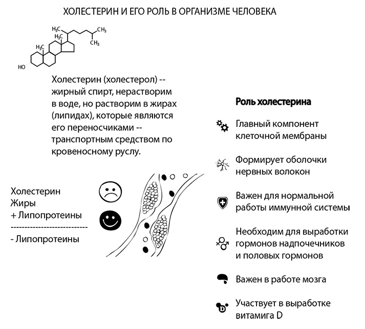 Инсульт. До и после