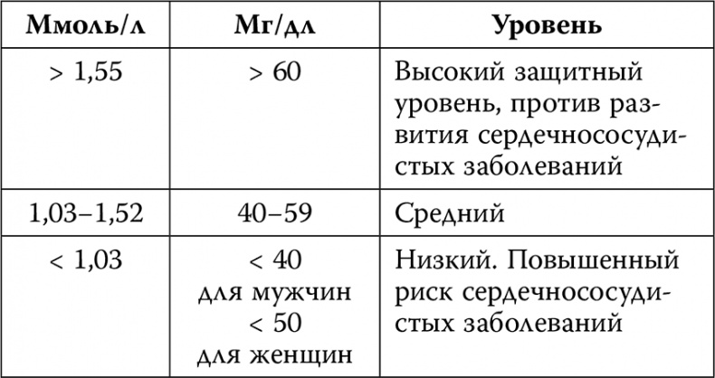 Инсульт. До и после