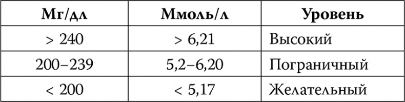 Инсульт. До и после