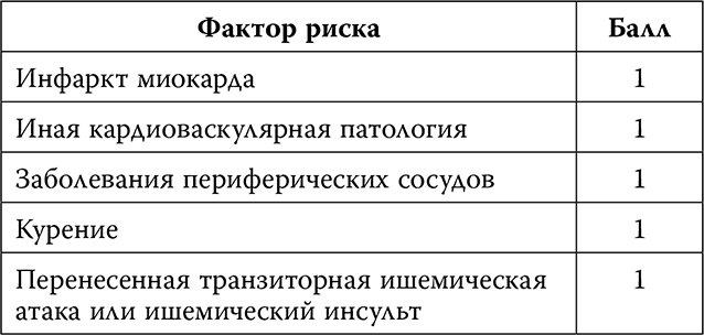 Инсульт. До и после