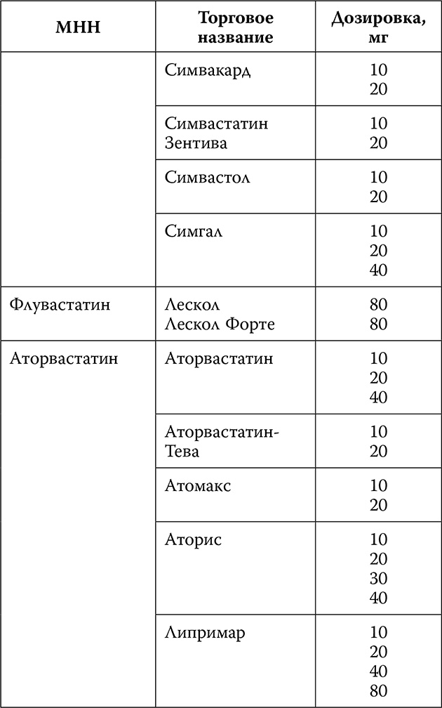 Инсульт. До и после