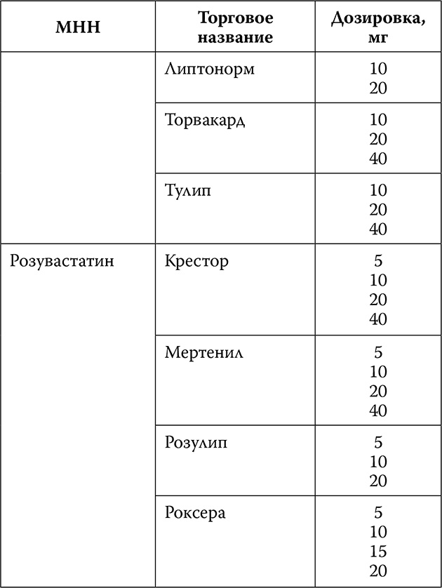 Инсульт. До и после