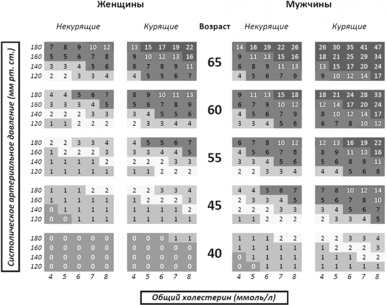 Инсульт. До и после