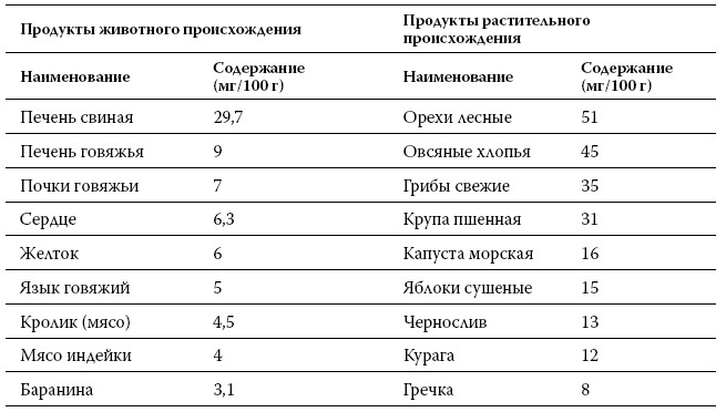 Расшифровка анализов. Как поставить диагноз своими силами