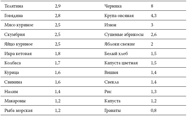 Расшифровка анализов. Как поставить диагноз своими силами