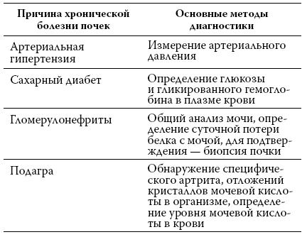 Расшифровка анализов. Как поставить диагноз своими силами