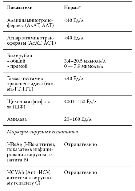 Расшифровка анализов. Как поставить диагноз своими силами