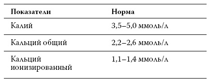 Расшифровка анализов. Как поставить диагноз своими силами