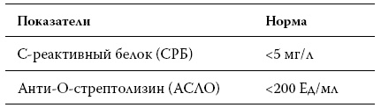 Расшифровка анализов. Как поставить диагноз своими силами