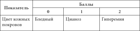 Диагноз без врача. Справочник симптомов детских болезней