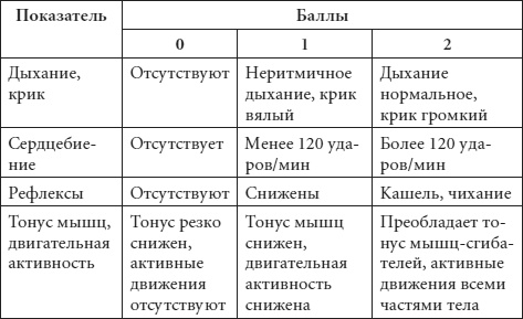 Диагноз без врача. Справочник симптомов детских болезней