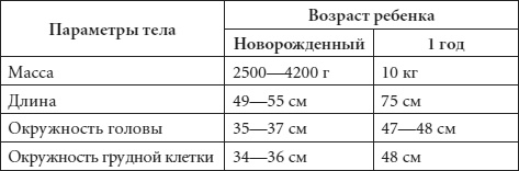 Диагноз без врача. Справочник симптомов детских болезней