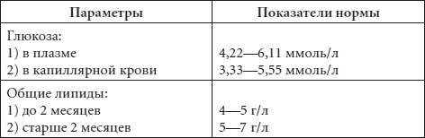 Диагноз без врача. Справочник симптомов детских болезней