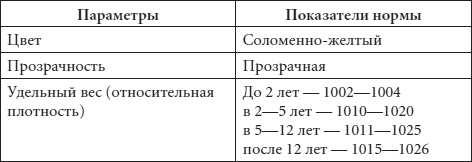 Диагноз без врача. Справочник симптомов детских болезней