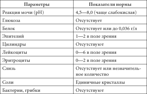 Диагноз без врача. Справочник симптомов детских болезней