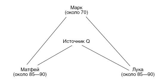 Иисус. Жизнеописание Христа. От исторической реальности к священной тайне