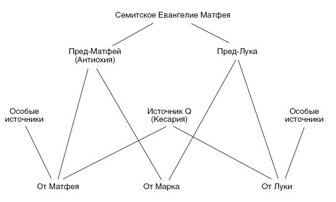 Иисус. Жизнеописание Христа. От исторической реальности к священной тайне