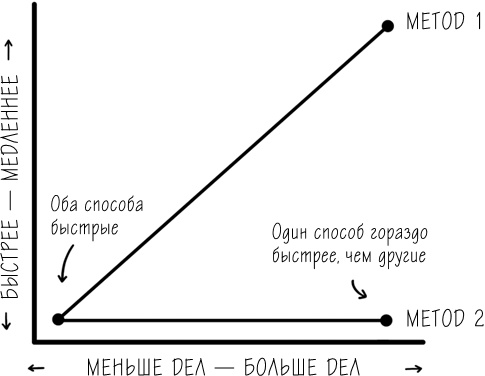 Хакни рутину. Как алгоритмы помогают справляться с беспорядком, не тупить в супермаркете и жить проще