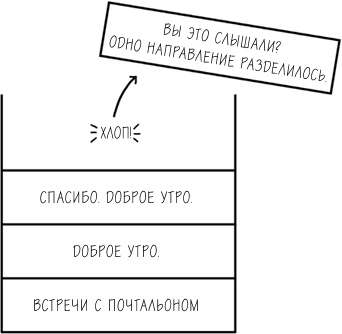 Хакни рутину. Как алгоритмы помогают справляться с беспорядком, не тупить в супермаркете и жить проще