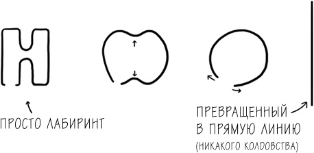 Хакни рутину. Как алгоритмы помогают справляться с беспорядком, не тупить в супермаркете и жить проще