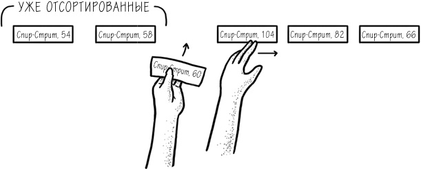 Хакни рутину. Как алгоритмы помогают справляться с беспорядком, не тупить в супермаркете и жить проще