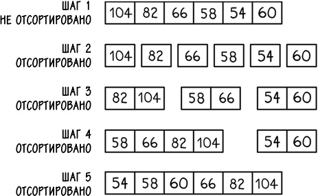 Хакни рутину. Как алгоритмы помогают справляться с беспорядком, не тупить в супермаркете и жить проще