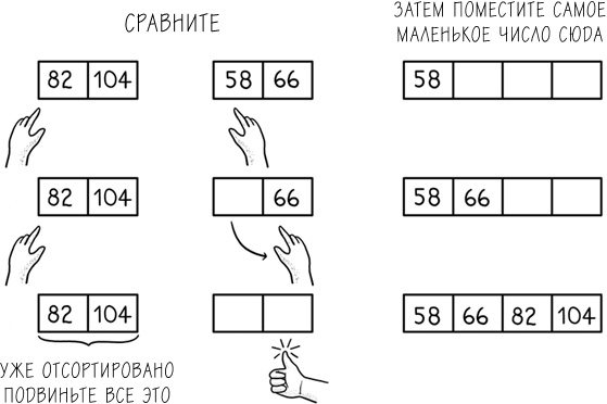 Хакни рутину. Как алгоритмы помогают справляться с беспорядком, не тупить в супермаркете и жить проще