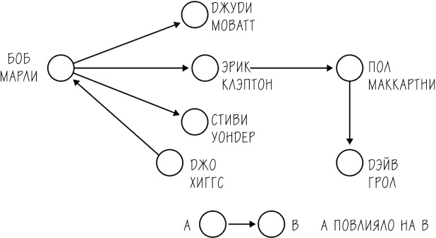 Хакни рутину. Как алгоритмы помогают справляться с беспорядком, не тупить в супермаркете и жить проще