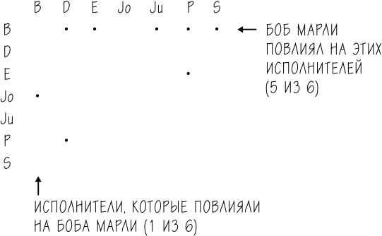 Хакни рутину. Как алгоритмы помогают справляться с беспорядком, не тупить в супермаркете и жить проще