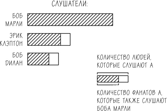 Хакни рутину. Как алгоритмы помогают справляться с беспорядком, не тупить в супермаркете и жить проще