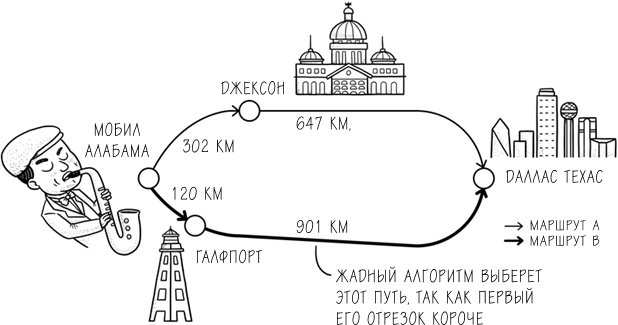 Хакни рутину. Как алгоритмы помогают справляться с беспорядком, не тупить в супермаркете и жить проще