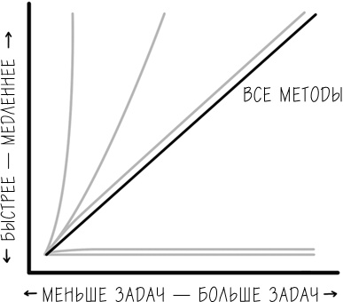 Хакни рутину. Как алгоритмы помогают справляться с беспорядком, не тупить в супермаркете и жить проще