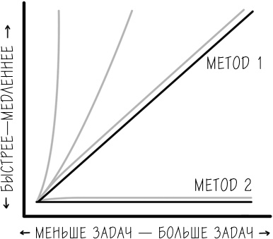 Хакни рутину. Как алгоритмы помогают справляться с беспорядком, не тупить в супермаркете и жить проще