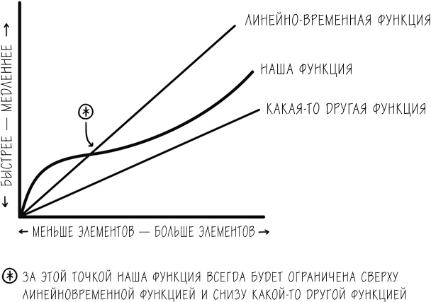 Хакни рутину. Как алгоритмы помогают справляться с беспорядком, не тупить в супермаркете и жить проще